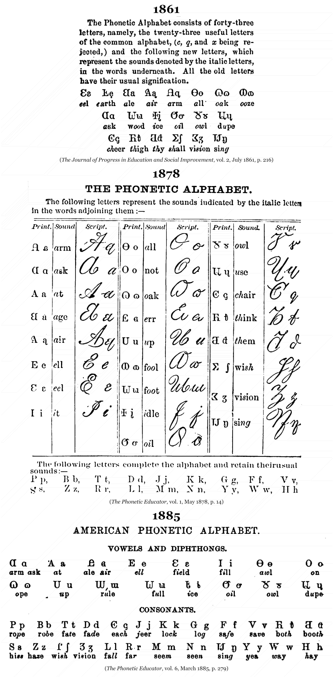 Three versions of Elias Longley’s American Phonetic Alphabet between 1861 and 1885