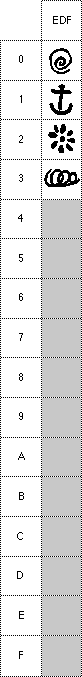 A pictorial table of codepoint assignments in the Grawlixes block using sample glyphs